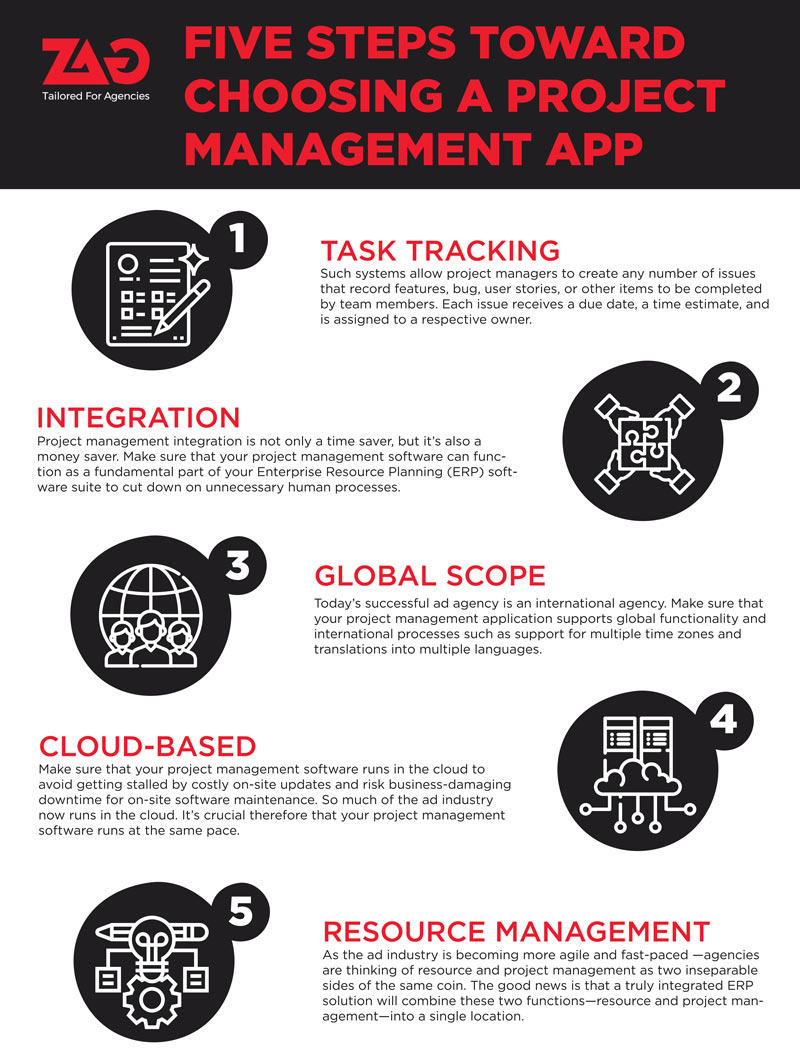 Steps to choose a project management app